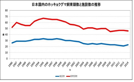 グラフ1