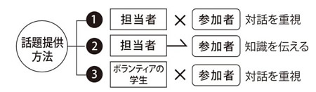 触る前と触った後に描いてもらったテンジクネズミの絵