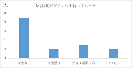 参加者の保護者への事後アンケート結果