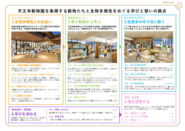 学習棟のコンセプト
資料提供：㈱ムラヤマ
